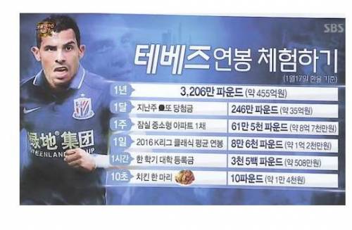 대륙에서 치킨값 벌기