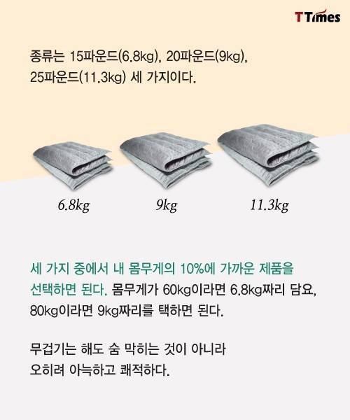 10kg! 무거워서 좋다며 2만4천명 줄 선 담요