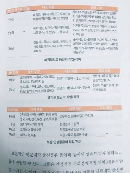 국민 등급 나누기