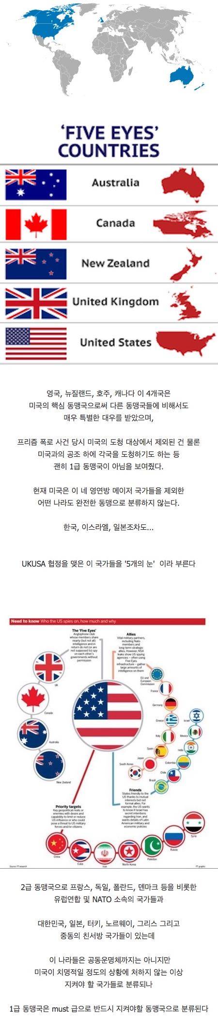 미국의 1급 동맹국들.jpg