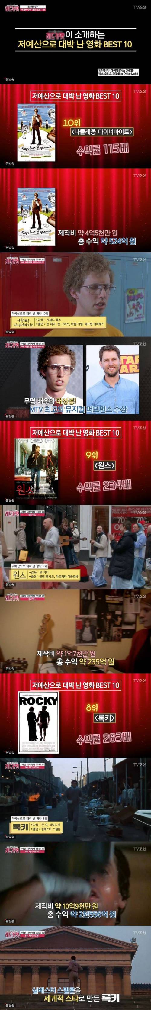 저예산으로 대박난 영화 TOP10.jpg