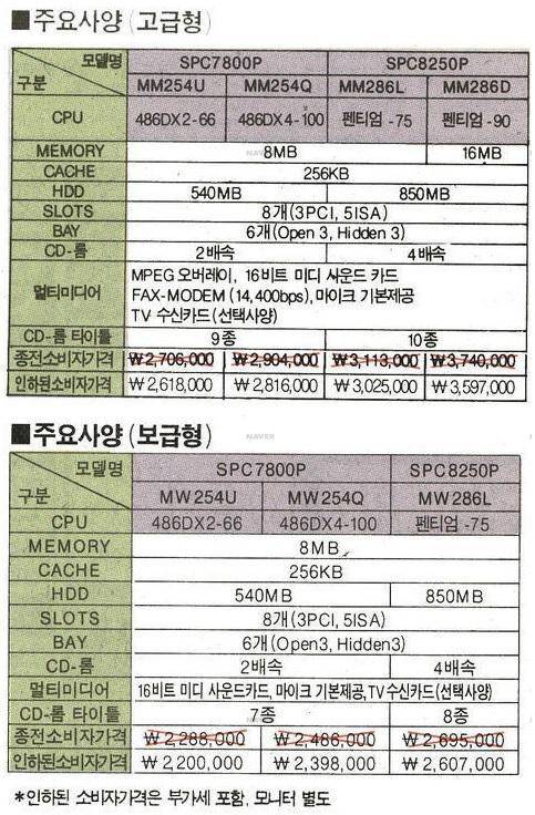 1995년 부모 등골 브레이커.jpg