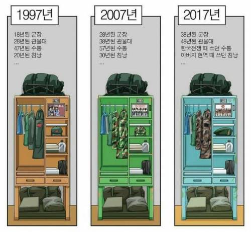 군대 관물대 변화.jpg