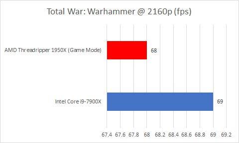 AMD vs Intel