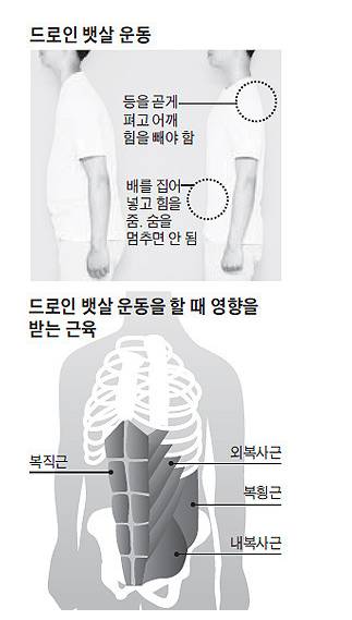 효과만점인 드로인 뱃살 운동
