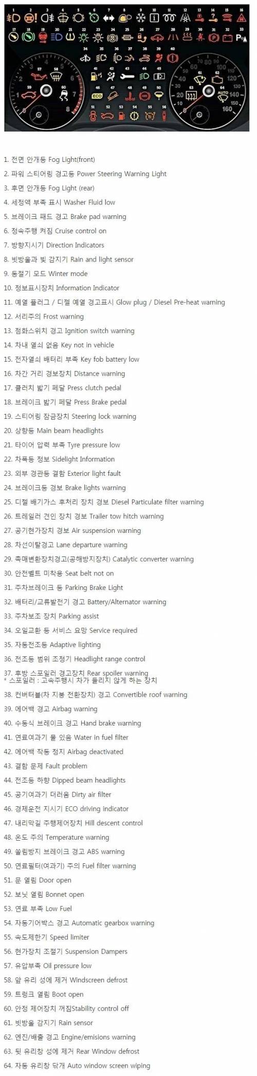 운전자를 위한 자동차 계기판 경고등 목록.jpg