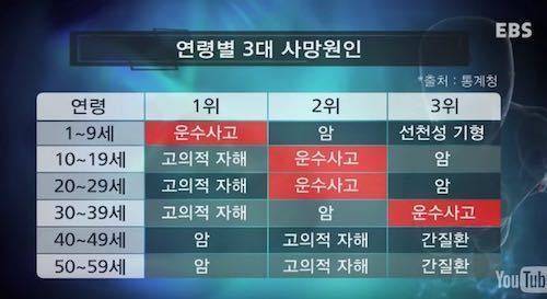 연령별 3대 사망원인.jpg