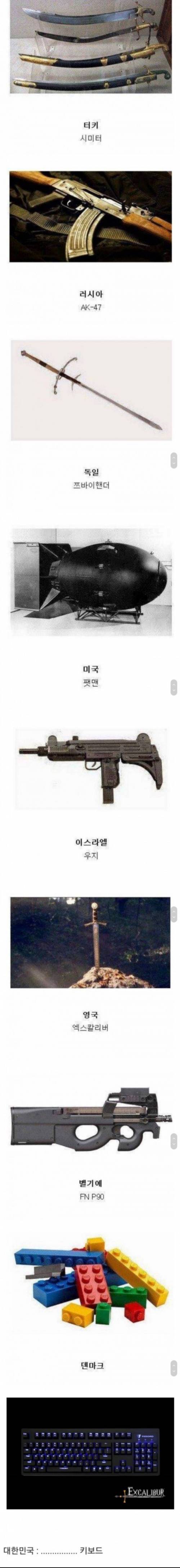세계 각국의 무기들.jpg