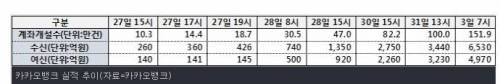 카카오뱅크가 갓카카오뱅크인 이유.jpg