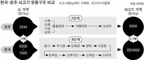 한우가 비싼 이유 .jpg