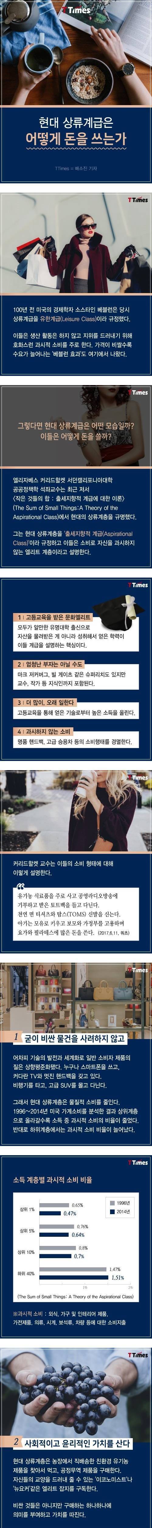 현대 상류계급은 어떻게 돈을 쓰는가.jpg