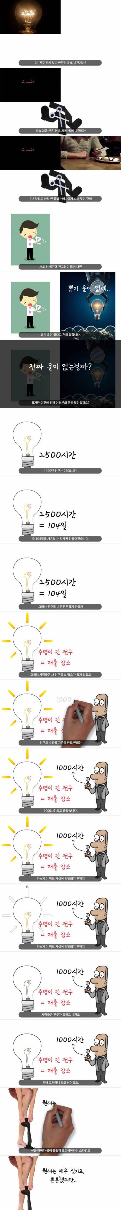 계획적 노후화.jpg