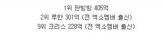 중국 연예인 수입 순위.jpg
