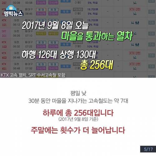 하루에 250번, 고속열차가 지나가는 마을 ..