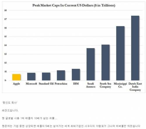 역사상 가장 거대했던 기업 .jpg