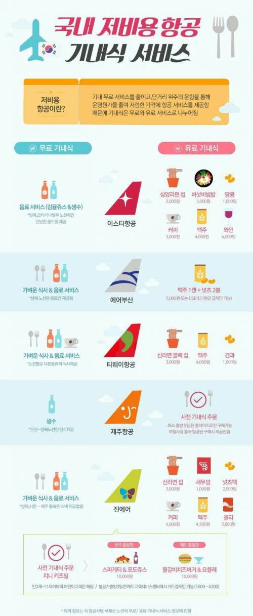 국내 저가항공 기내식 서비스.jpg