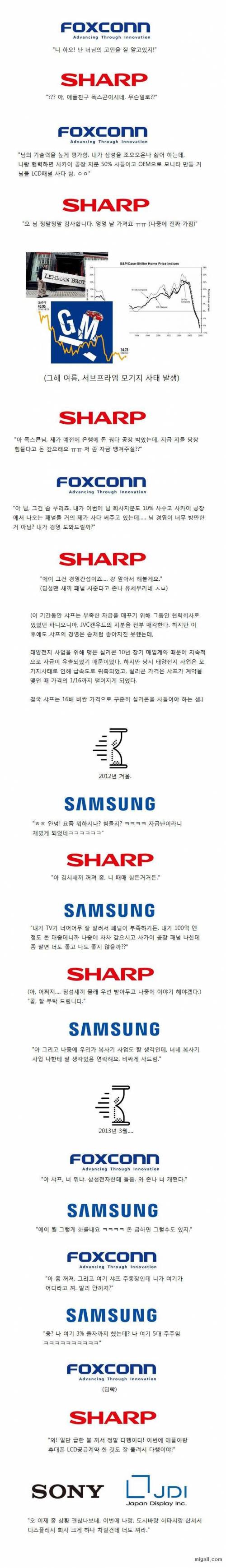 샤프전자는 어떻게 무너졌는가?.jpg