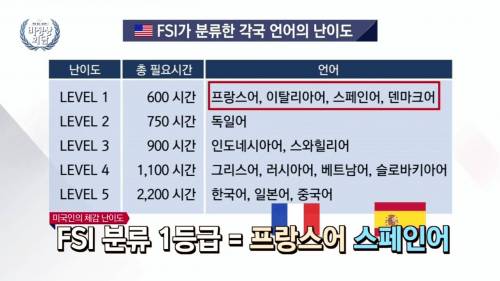 한국어의 습득 난이도.jpg