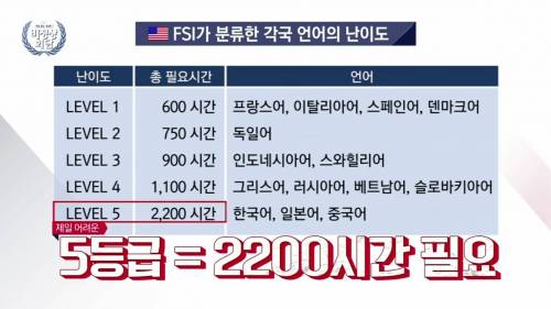 한국어의 습득 난이도.jpg