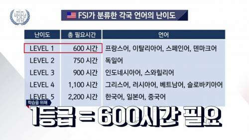 한국어의 습득 난이도.jpg