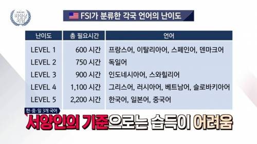 한국어의 습득 난이도.jpg