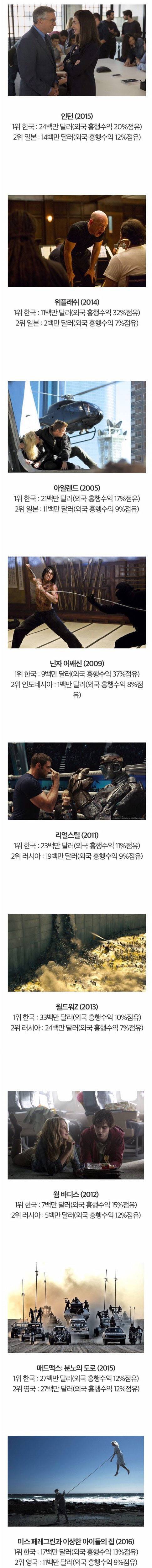 유독 한국에서 사랑받은 외국 영화.jpg