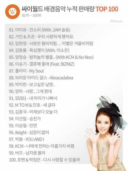 추억의 싸이월드 배경음악 누적 판매량 TOP 100