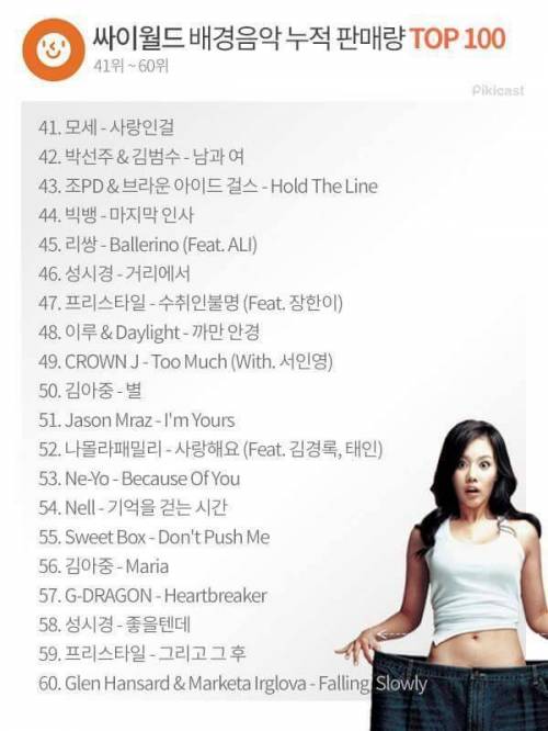 추억의 싸이월드 배경음악 누적 판매량 TOP 100