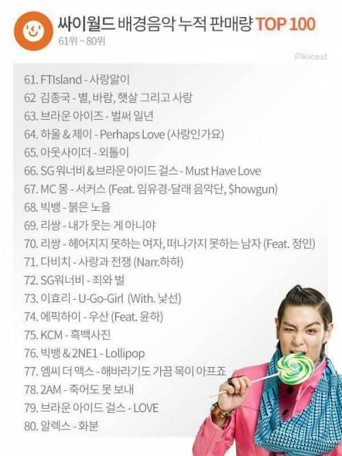 추억의 싸이월드 배경음악 누적 판매량 TOP 100