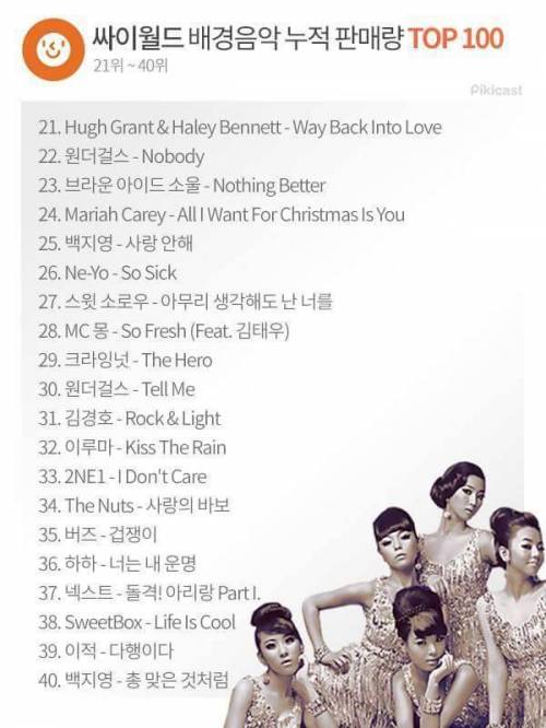 추억의 싸이월드 배경음악 누적 판매량 TOP 100