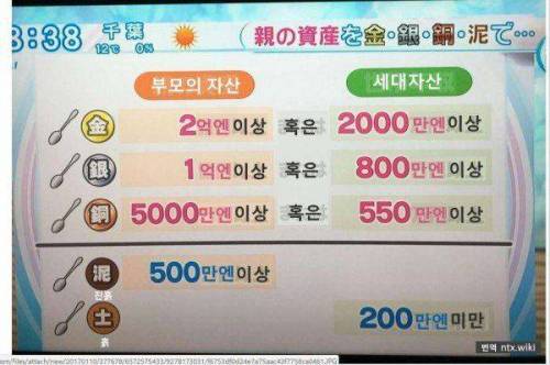 일본의 수저이론.jpg