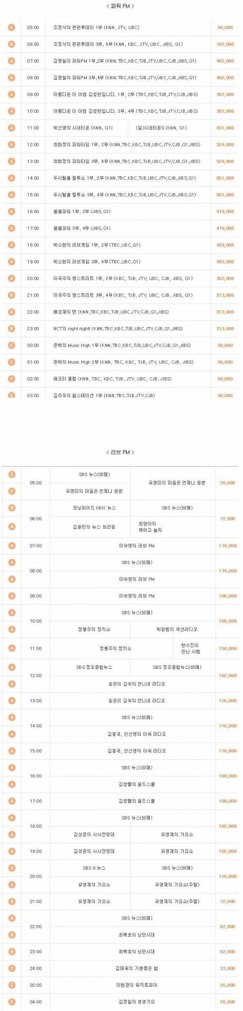 SBS 라디오 광고 단가.jpg