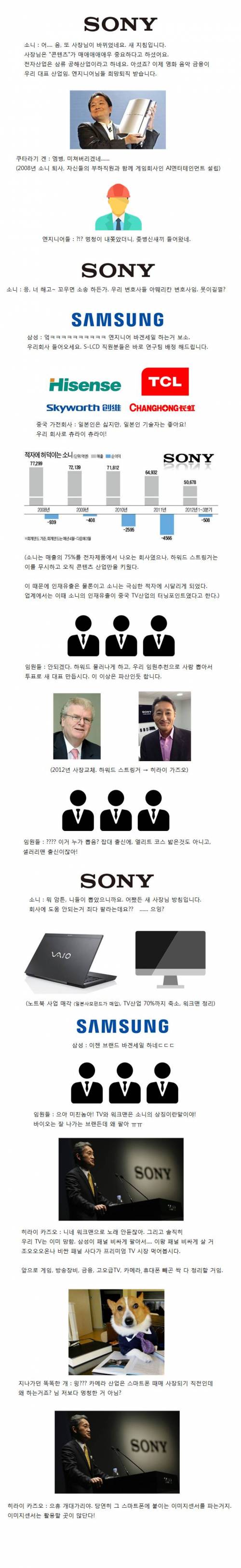 소니는 어떻게 부활하였는가?.jpg