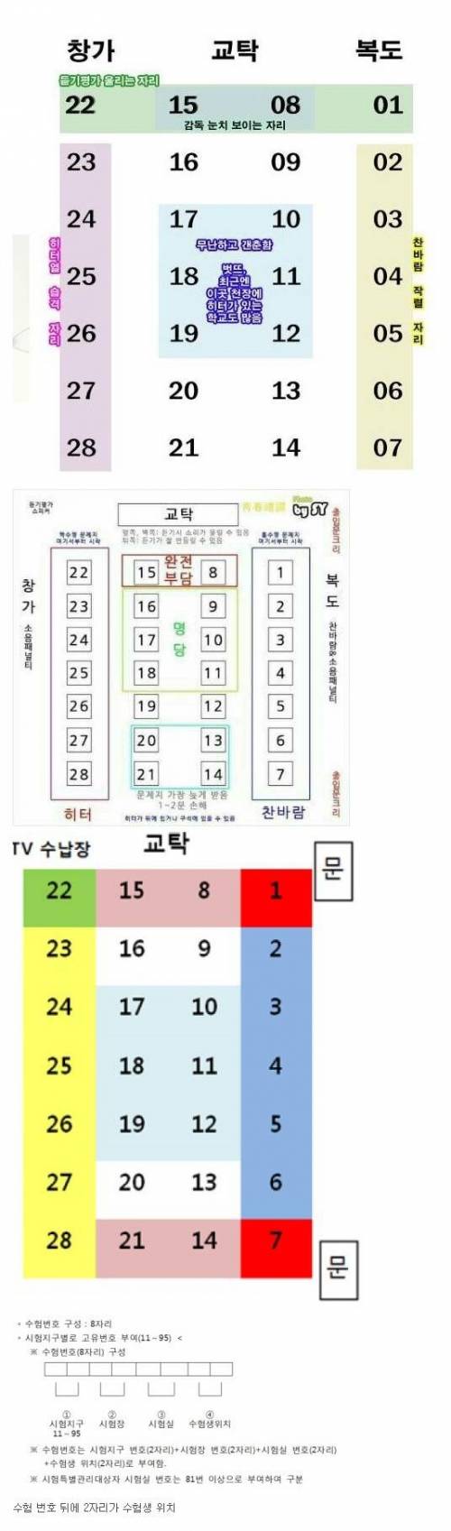 당신이 앉은 수능 시험장 자리는 어디였나요?
