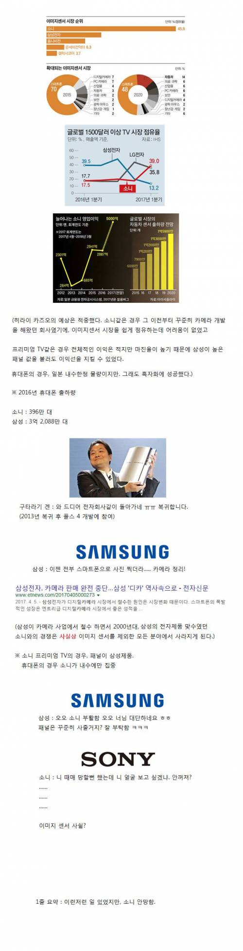 소니는 어떻게 부활하였는가?.jpg