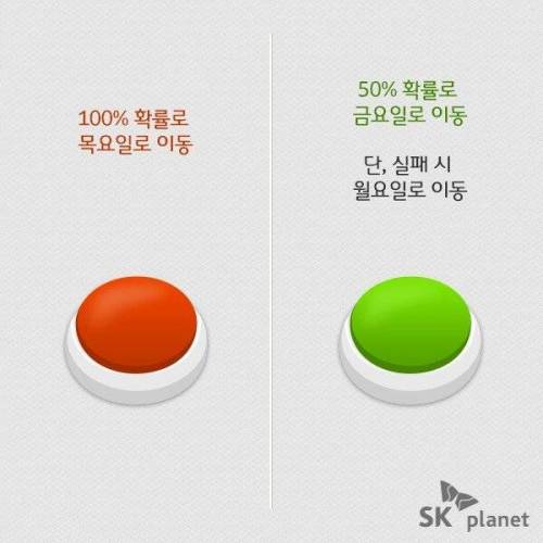 빨간색 버튼, 초록색 버튼.jpg