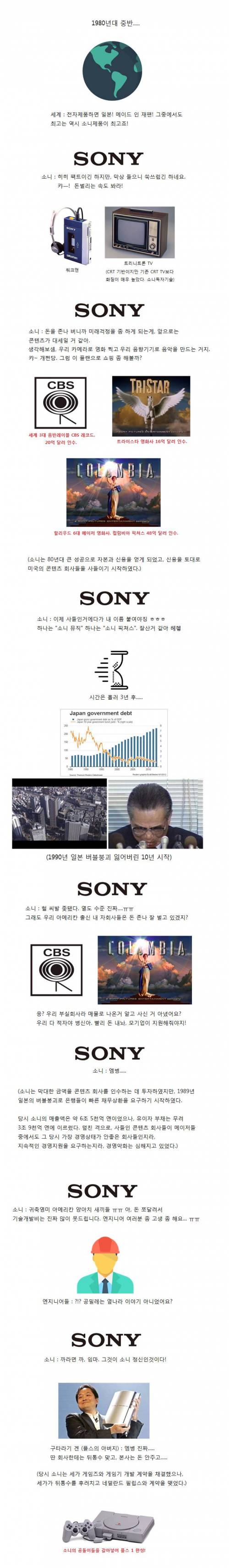 소니는 어떻게 부활하였는가?.jpg