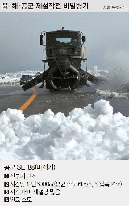육해공군 제설 비밀병기.jpg