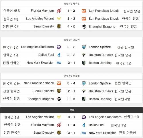 충격과 공포의 오버워치 리그.jpg