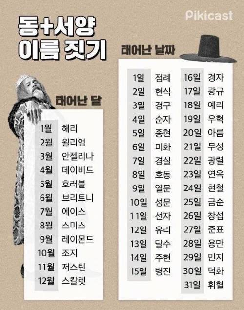 동+서양 이름 짓기 .jpg