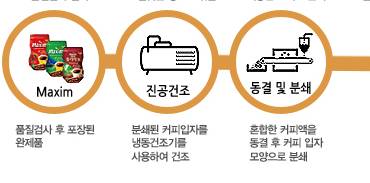 인스턴트 커피 제조 과정.jpg