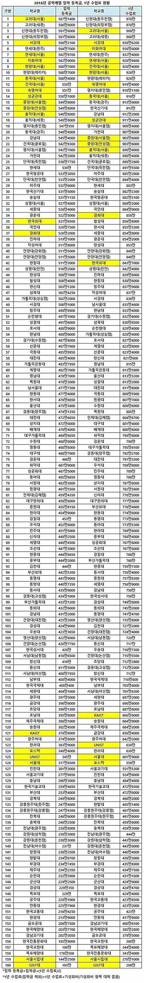 입학등록금 및 수업료.jpg