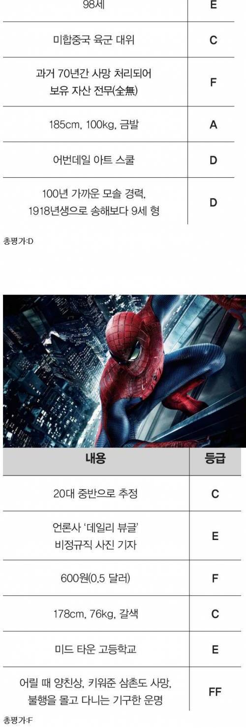 결혼정보회사 등급표 for 히어로.jpg