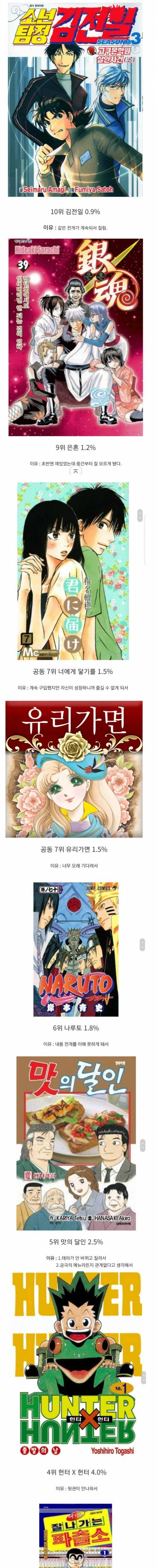 일본에서 조사한 사다가 그만 둔 만화책 순위.jpg