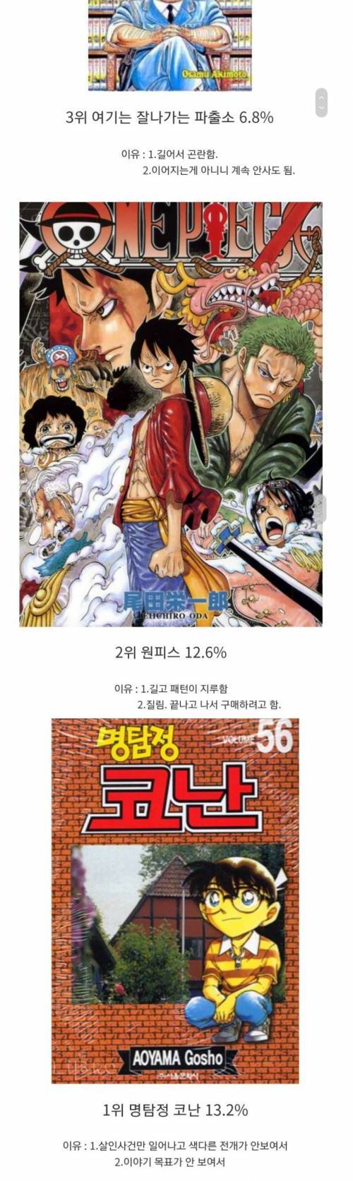 일본에서 조사한 사다가 그만 둔 만화책 순위.jpg