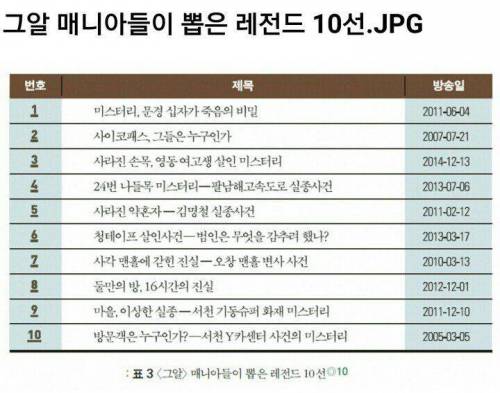 그알 매니아들이 뽑은 레전드 10선.jpg