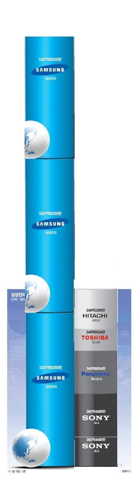 일본기업 7년전과 현재 간단비교.jpg