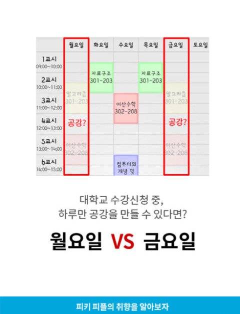 금요일공강 vs 월요일공강.jpg