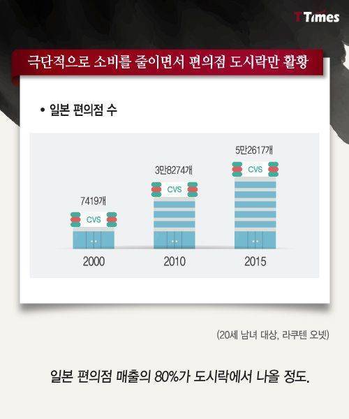 희망이 없어져 오히려 행복해진 일본 젊은이들.jpg