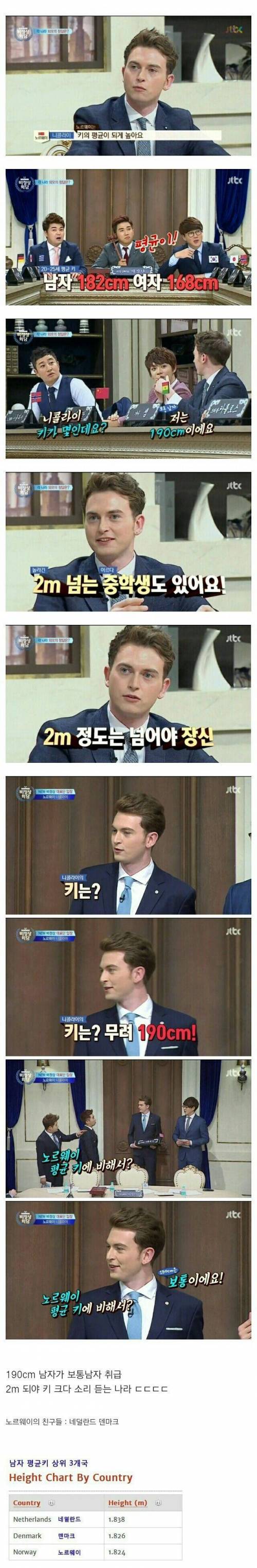 노르웨이 평균 키.jpg